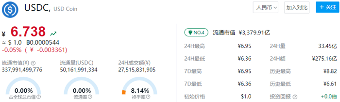 usd币等于多少人民币 USDC今日价格行情-第1张图片-欧意下载