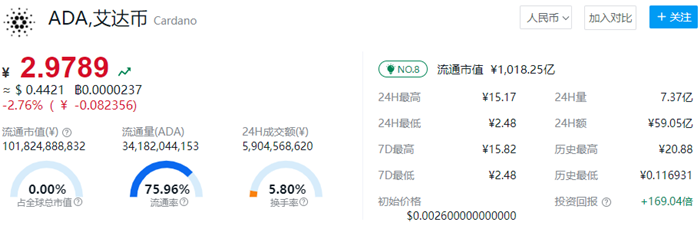 ADA币价格今日行情 艾达币最新价格介绍-第1张图片-欧意下载