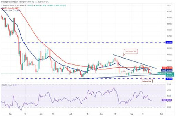 艾达币今日最新价格 ADA最新行情消息-第3张图片-欧意下载
