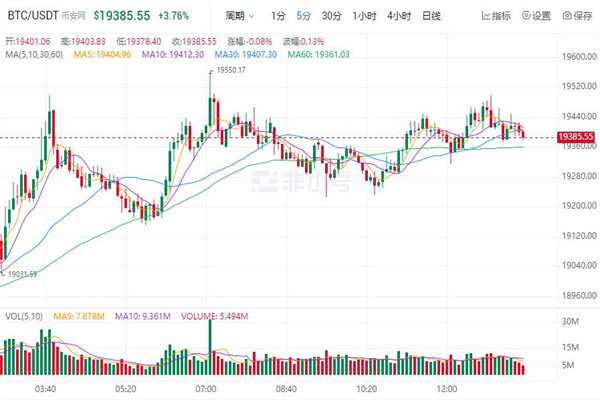 比特币今日最新价格是多少 BTC今日最新行情消息-第1张图片-欧意下载