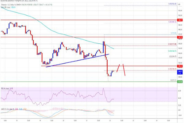 以太币最新行情价格 以太坊最新消息资讯-第3张图片-欧意下载