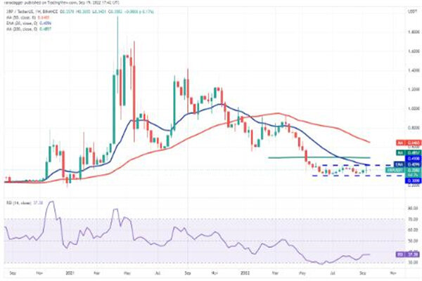 XRP现如今价格是多少 瑞波币最新趋势消息-第3张图片-欧意下载