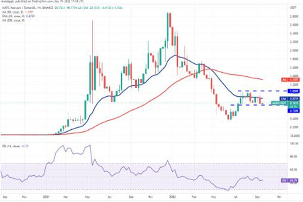 MATIC多边形今日最新行情 MATIC币最新价格-第3张图片-欧意下载