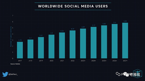 Polygon：去中心化社交媒体必须要解决这些问题-第2张图片-欧意下载