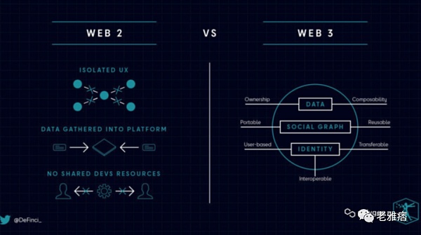 Polygon：去中心化社交媒体必须要解决这些问题-第5张图片-欧意下载