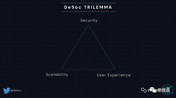 Polygon：去中心化社交媒体必须要解决这些问题-第7张图片-欧意下载