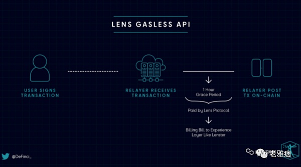 Polygon：去中心化社交媒体必须要解决这些问题-第8张图片-欧意下载