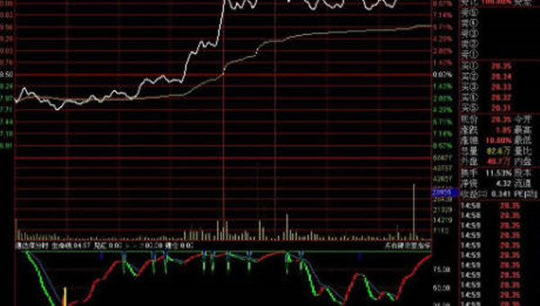 股票分时线是什么意思-第1张图片-欧意下载