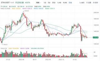 以太坊今日最新消息 BTH今日最新价格行情