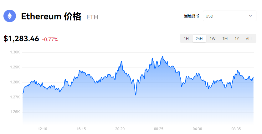 TH最新消息_th价格今日行情_欧意易易易以太坊实时动态-第1张图片-欧意下载