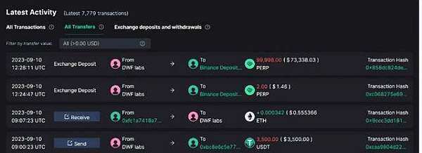 PERP三天暴涨188% binance紧急调整合约杠杆 避免强行平仓-第2张图片-欧意下载