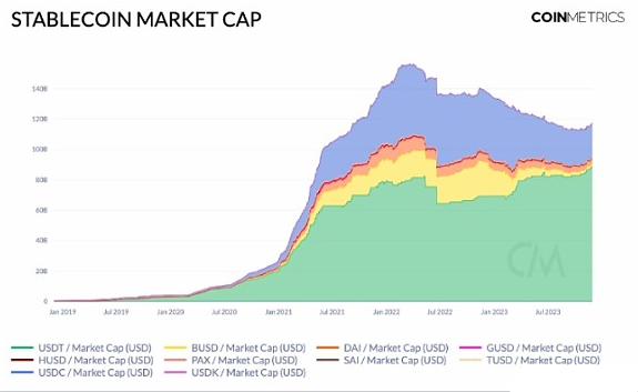 从稳定币的市值和供应看市场流动性的回归-第1张图片-欧意下载