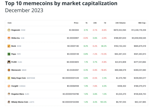 为什么说BONK、PEPE、SHIB等模因币对加密货币构成威胁-第2张图片-欧意下载