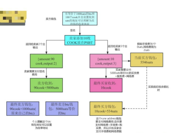 写在RUNEs符文大爆发前夕，RUNE会暴涨吗？-第3张图片-欧意下载