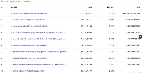 binance资金接盘大量sats：最大赢家从ordi到sats 获利2.6亿人民币-第1张图片-欧意下载