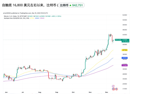 为什么比特币在土耳其、埃及、尼日利亚和阿根廷创下了历史新高？-第1张图片-欧意下载