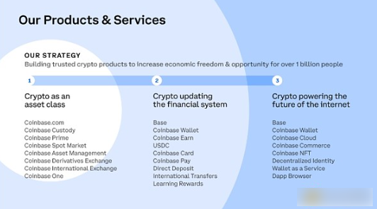 Coinbase CEO：加密货币是货币的未来-第2张图片-欧意下载