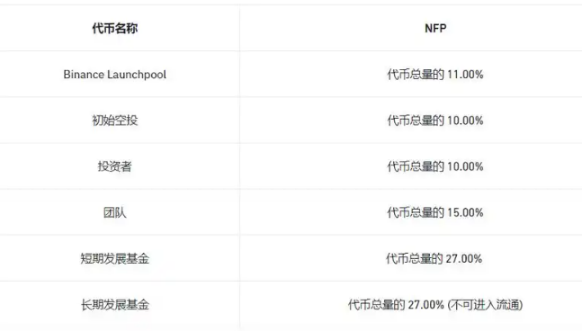 解读Binance Lauchpool新模式：一场对代币经济系统的变革-第2张图片-欧意下载