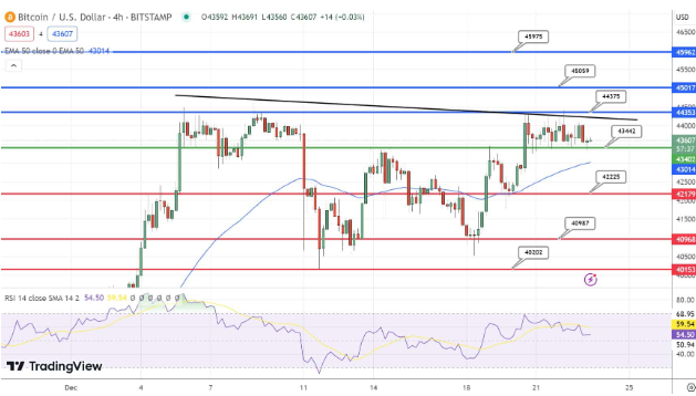 BTC持续下跌和中本聪身份启示-第2张图片-欧意下载