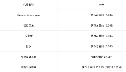 binance在出新模式，为散户赢取更多公平-第3张图片-欧意下载