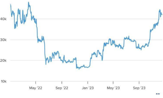 比特币ETF即将获批？401k养老金跃跃欲试-第3张图片-欧意下载