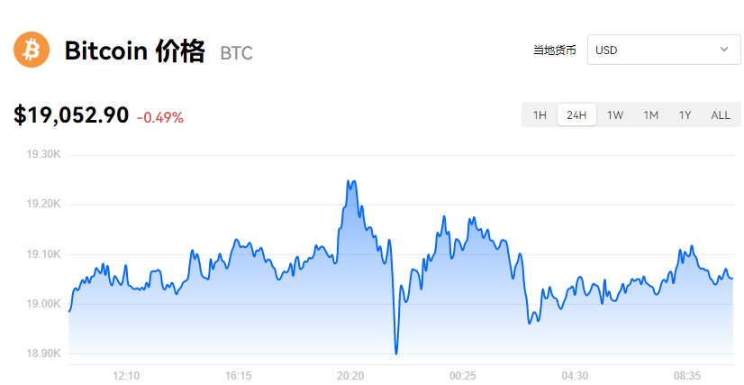 比特币最新价格_欧意比特币美元实时报价-第1张图片-欧意下载