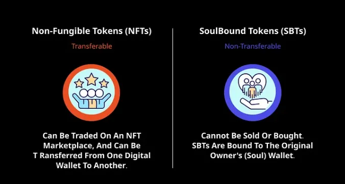 ERC-6551和SBTs：重塑Web3社交身份和所有权-第3张图片-欧意下载