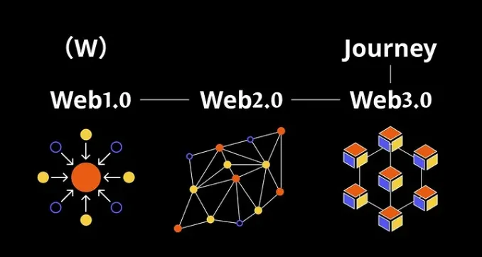 ERC-6551和SBTs：重塑Web3社交身份和所有权-第9张图片-欧意下载