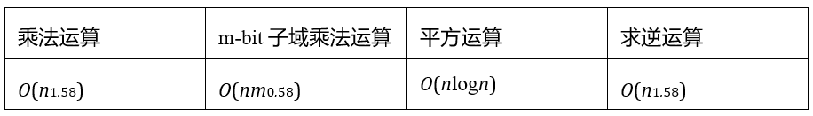 Bitlayer Research：Binius STARKs原理解析及其优化思考-第4张图片-欧意下载