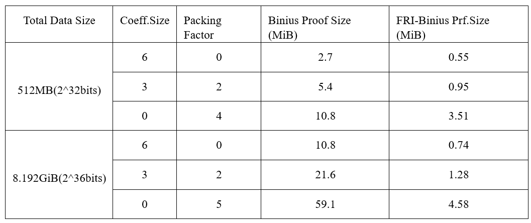 Bitlayer Research：Binius STARKs原理解析及其优化思考-第6张图片-欧意下载